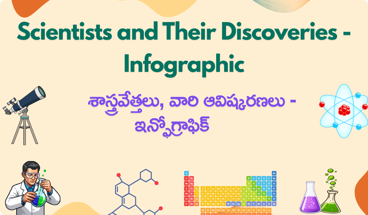 Scientists and Their Discoveries - Infographic Scientists and Discoveries
