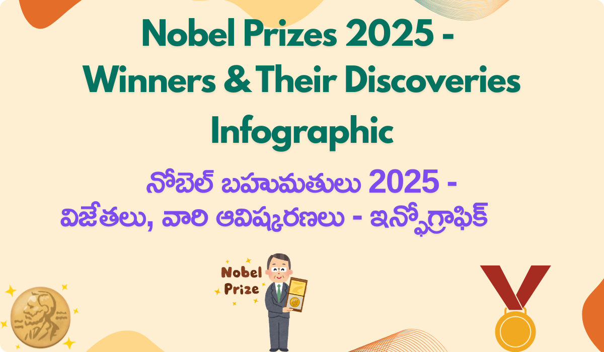 Nobel Prizes 2025