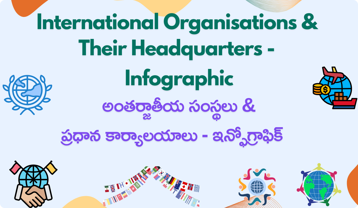 International Organisations & Their Headquarters - Infographic International organizations