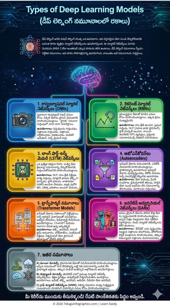 6 Types of Deep Learning Models – A Concise Infographic - Telugu ...