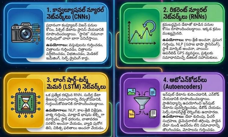 6 Types of Deep Learning Models – A Concise Infographic - Telugu ...