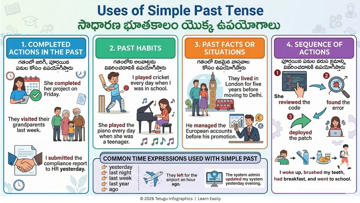 Uses of simple past tense in Telugu