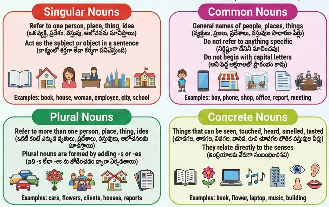types of nouns