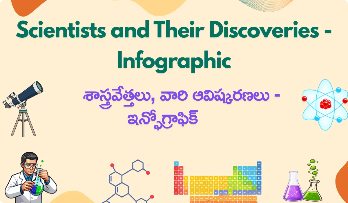 Scientists and Discoveries