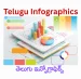 Telugu Infographics