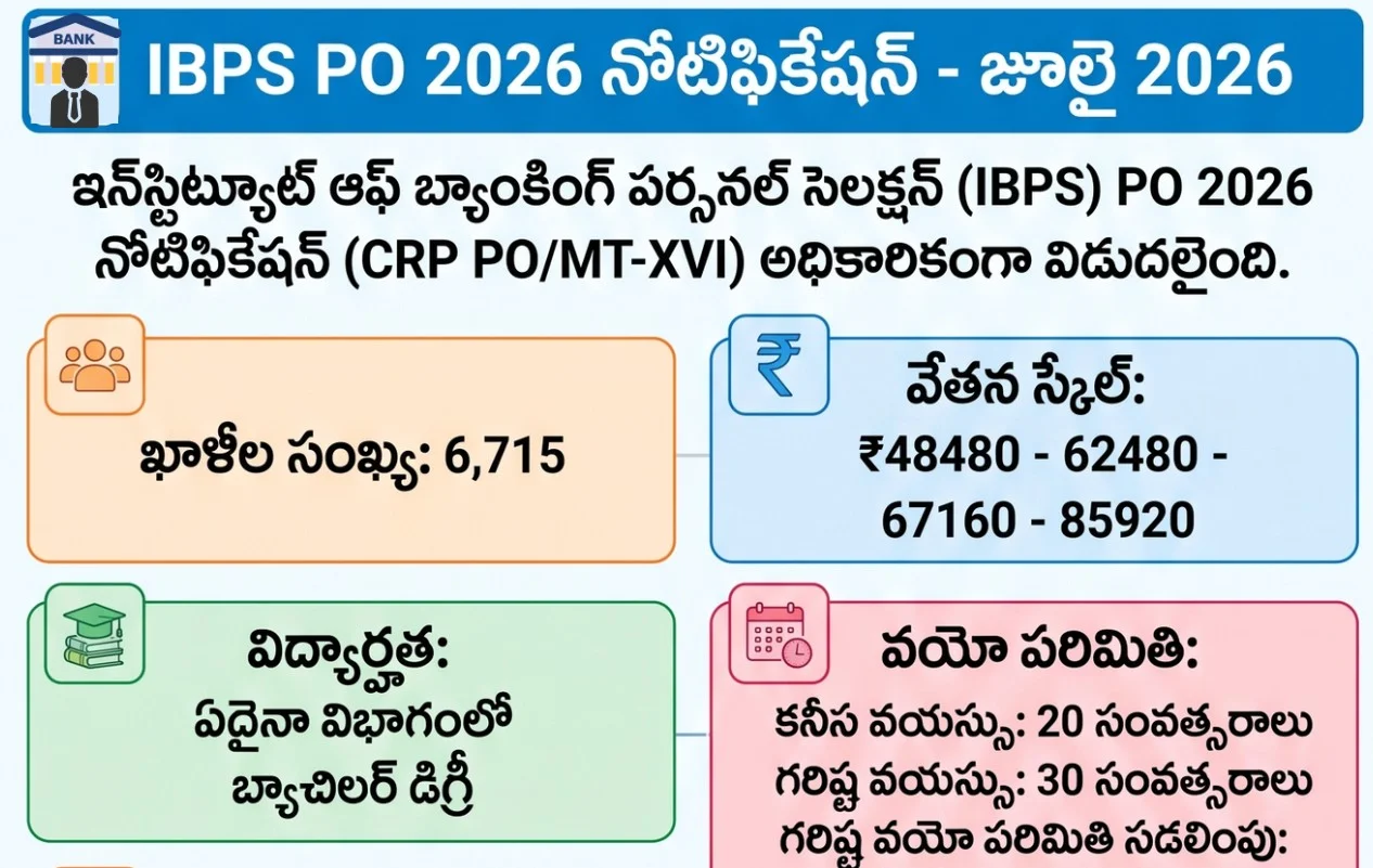 IBPS PO 2026 Notification
