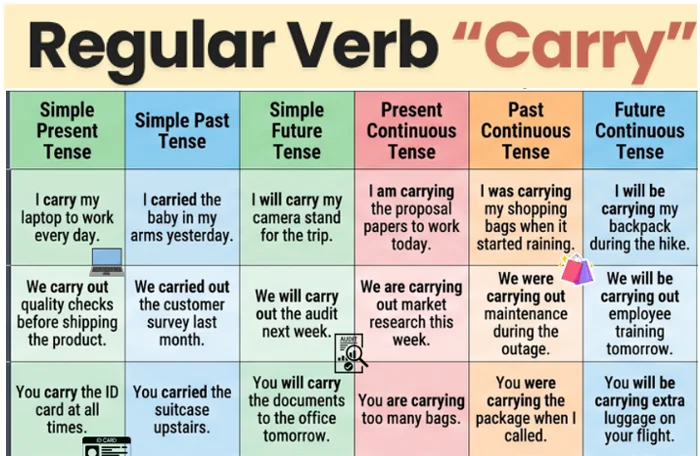regular verb carry