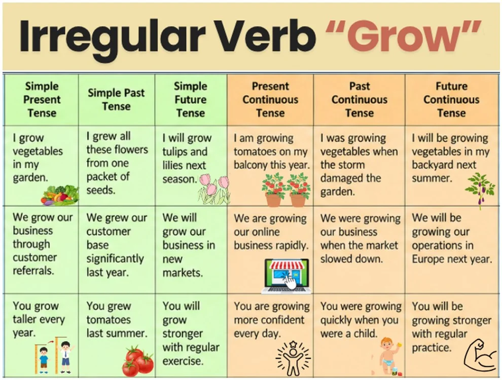 irregular verb grow