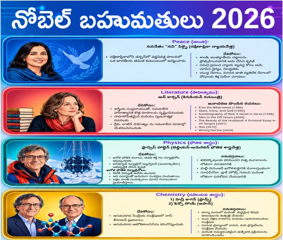 Nobel Prizes 2026